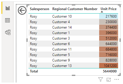 Power BI Drillthrough Example22