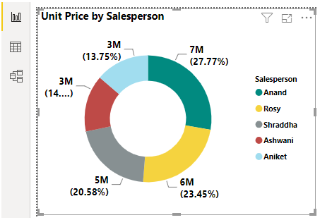 Power BI Drillthrough Example 8