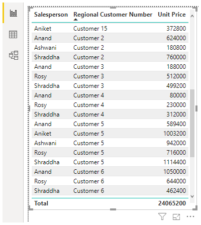 Example11 ( Table Chart)