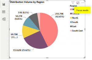 Power BI Pie Chart | How to Design Pie Chart in Power BI?