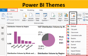 Power BI Themes | How to Set and Apply Custom Power BI Themes?