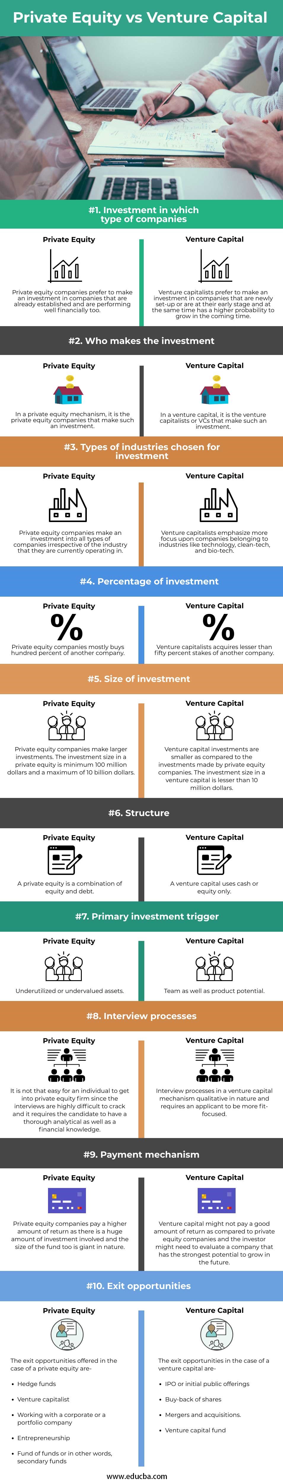 venture capital company florida