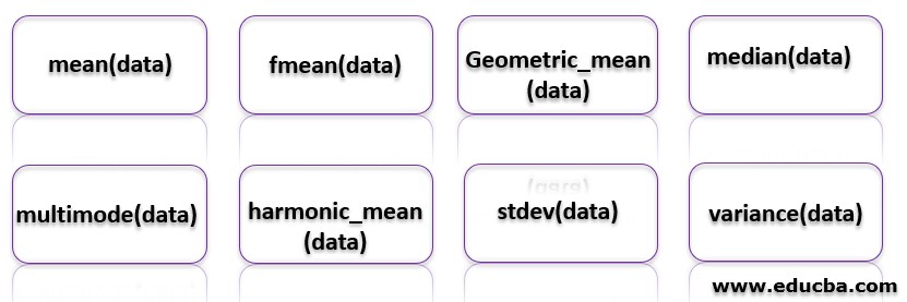 Modules of Python Statistics