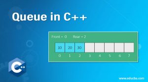 Queue in C++ | Working | Functions | Types | Example