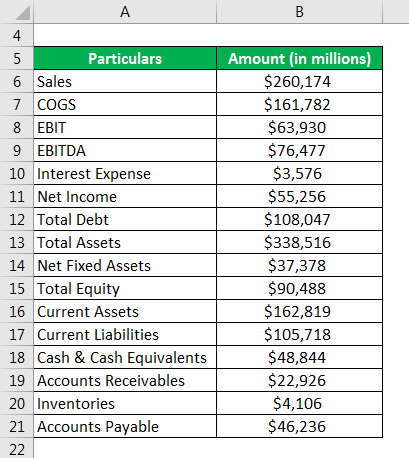 ratio analysis formula calculator example with excel template scor financial statements