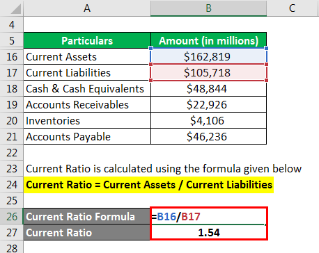 ratio analysis formula calculator example with excel template interest revenue operating activity what is a profit and loss statement