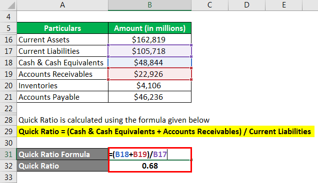 ratio analysis formula calculator example with excel template financial statement test bank asus statements