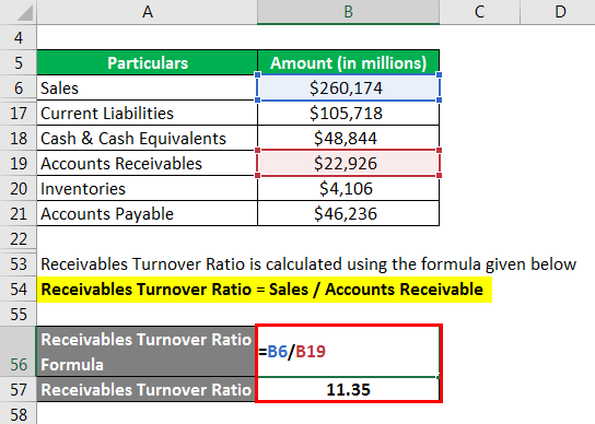 Ratio Analysis Formula Calculator Example With Excel Template