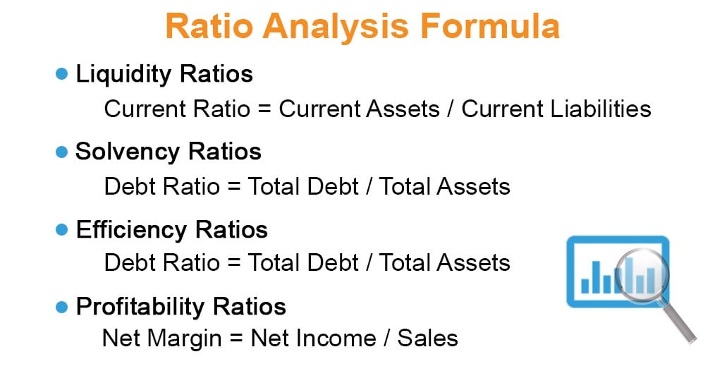 ratio analysis formula calculator example with excel template what items are on an income statement amortization expense