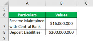 Reserve Ratio Formula | Calculator (Example with Excel Template)