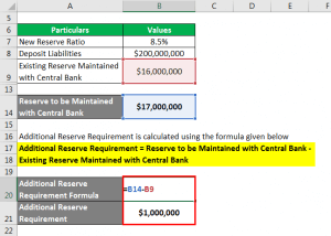 How To Calculate Required Reserve