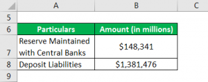 Reserve Ratio Formula | Calculator (Example with Excel Template)