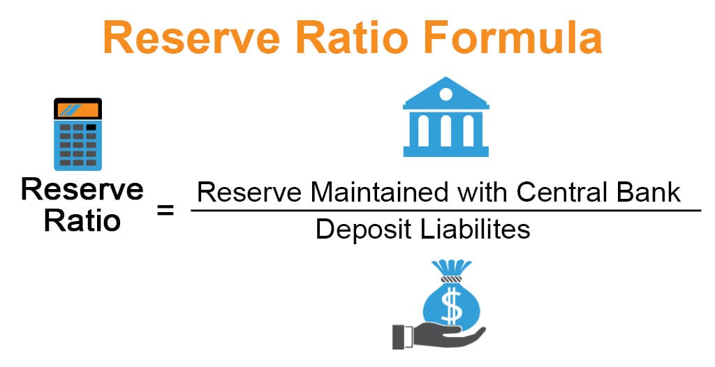 Reserve Ratio Formula