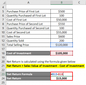 Return on Investment Ratio | Guide to Return on Investment Ratio