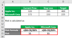 Risk/Reward Ratio | Example of Risk/Reward Ratio (With Excel Template)