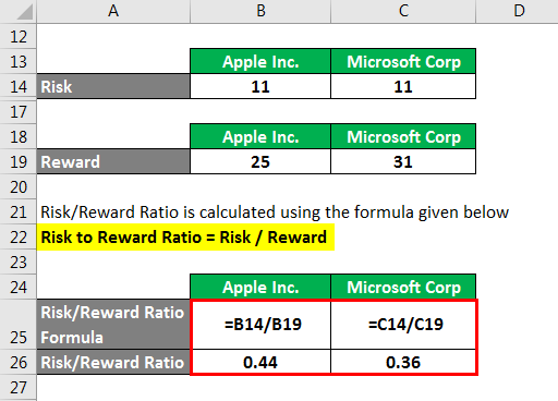 Risk-Reward Ratio - 4