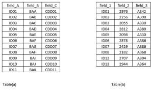 SQL Outer Join | Top 4 Types of Outer Join in SQL You Need To Know