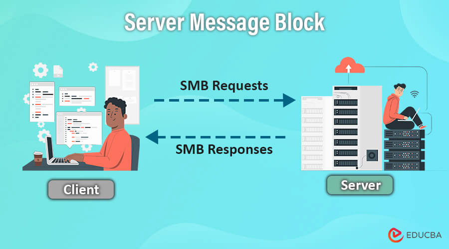 Server Message Block