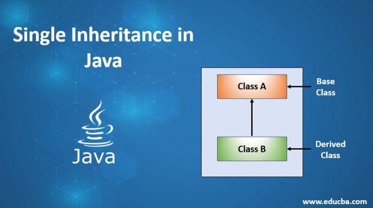 Single Inheritance in Java | Implementing Program in Single Inheritance