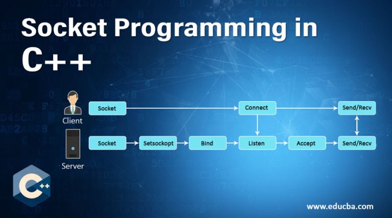 socket-programming-in-c-3-methods-of-socket-programming-in-c