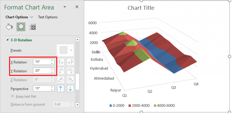 Surface Charts in Excel | How to Create Surface Charts in Excel?