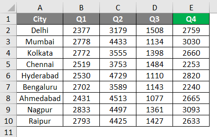 Surface Charts in Excel 1-1