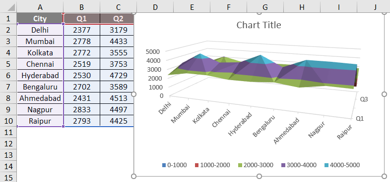 Surface Excel