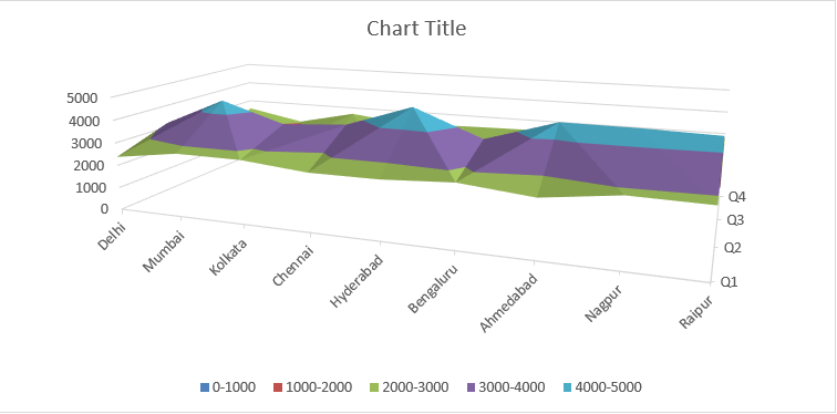 Surface Charts in Excel 1-4