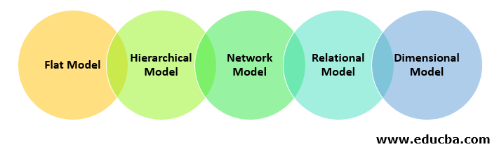 Understanding The Differences Between Sql And Nosql Data Models ...