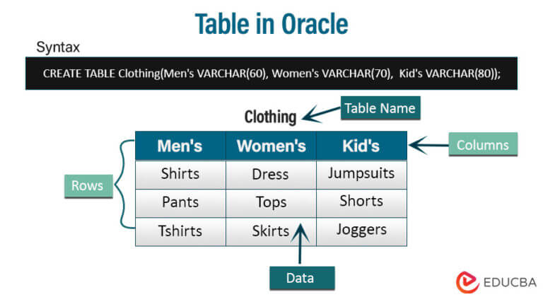 Table In Oracle How To Create Types And Statement