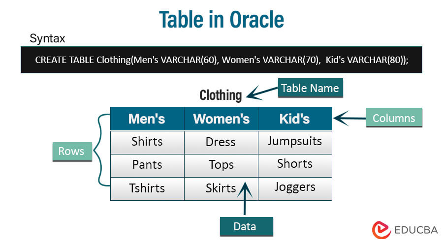 Table in Oracle
