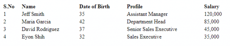 table-without-border-in-html-2-types-of-table-without-border-in-html