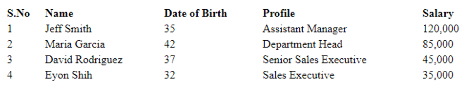 html simple table without borders