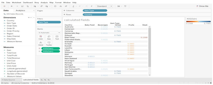 Tableau Calculated Field example 2