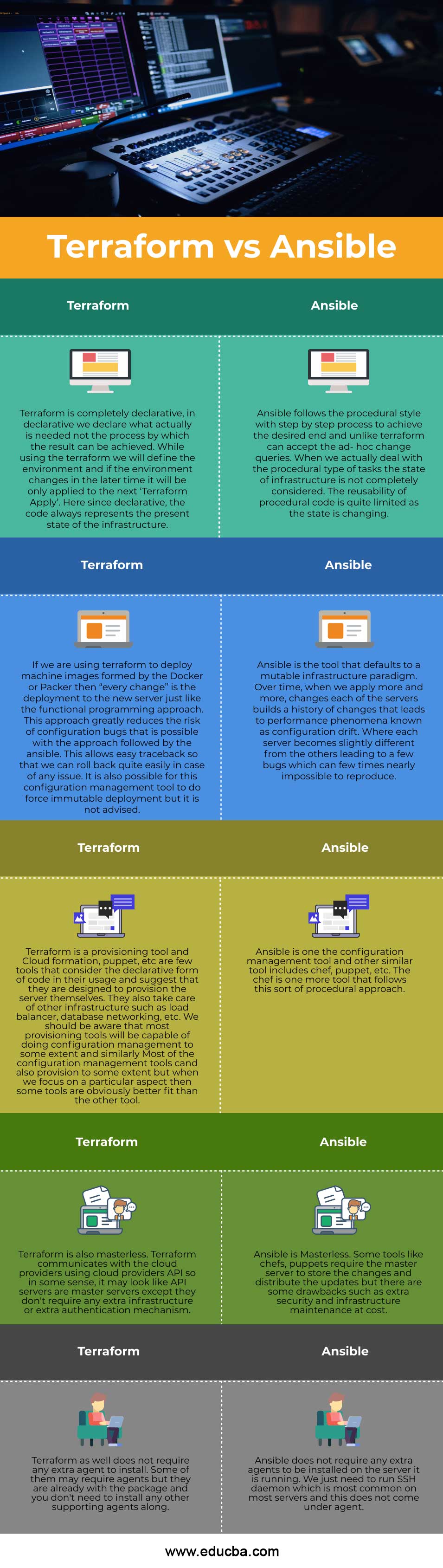 vs-ansible