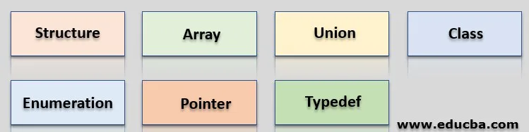 Types of User-Defined Data in C++