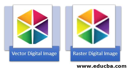 Types of digital image