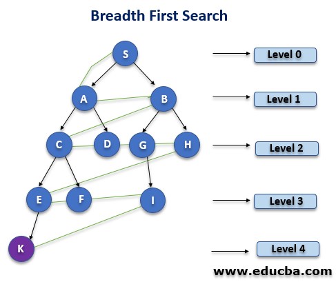 Breadth-First 