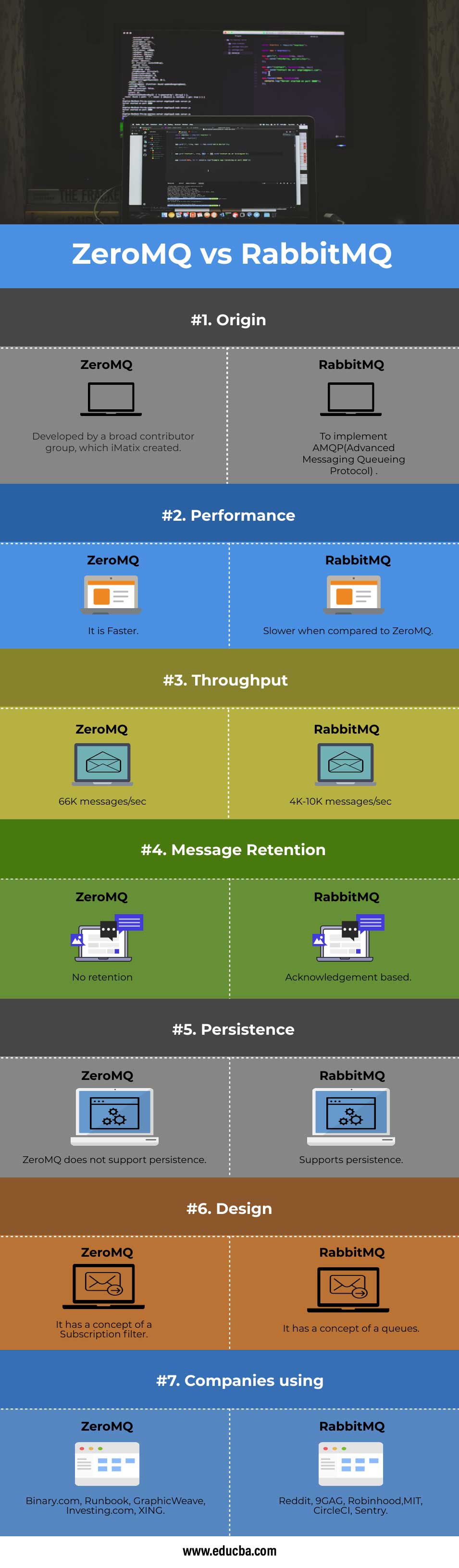 ZeroMQ-vs-RabbitMQ