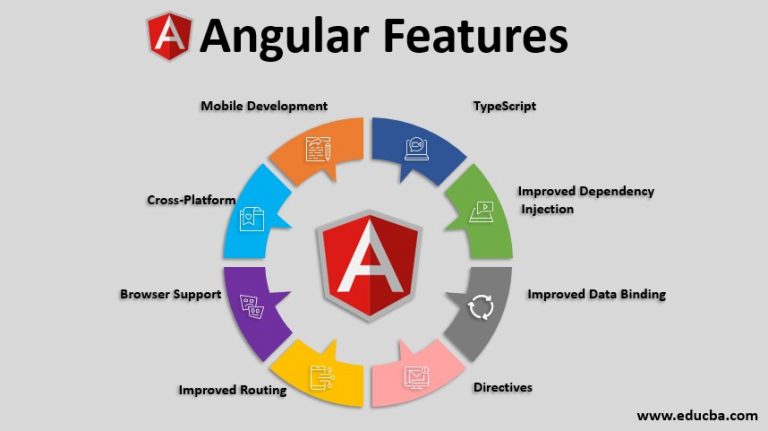 What Is The Latest Version Of Angular You Have Used