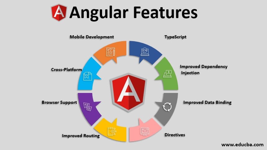 Angular архитектура приложения