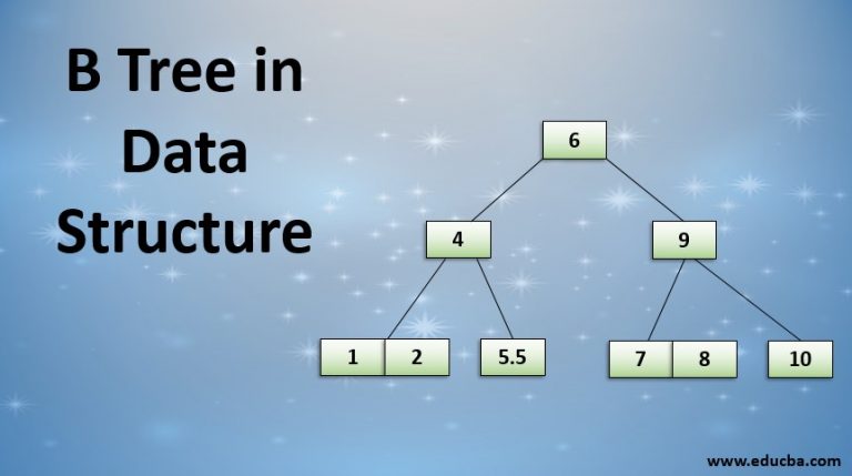 B Tree In Data Structure | Learn Working Of B Trees In Data Structures