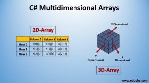 C# Multidimensional Arrays | Top 3 Examples of Multidimensional Arrays