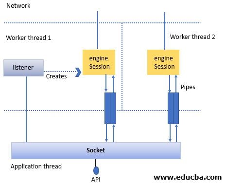 architecture of ZeroMQ