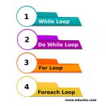 PHP Loops | Detailed Explanation of Different PHP Loops