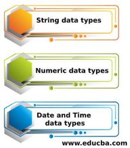 SQL Server Data Types | Learn Different Types of SQL Server Data