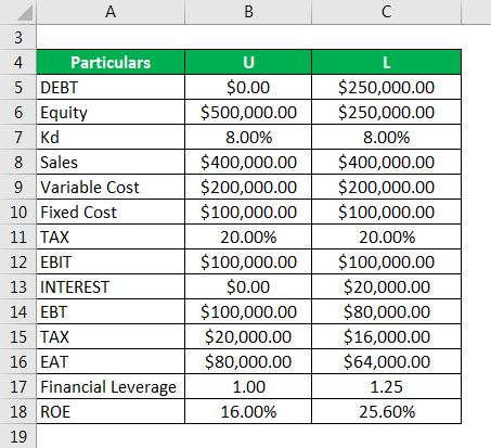 leverage finance definition