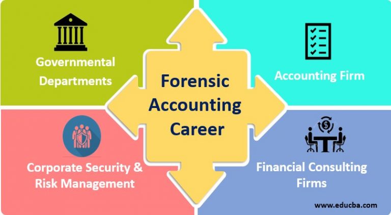 forensic-accounting-career-career-path-of-forensic-accountants