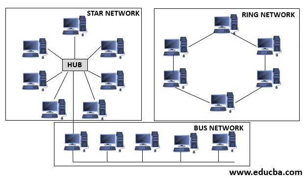 hybrid network topology