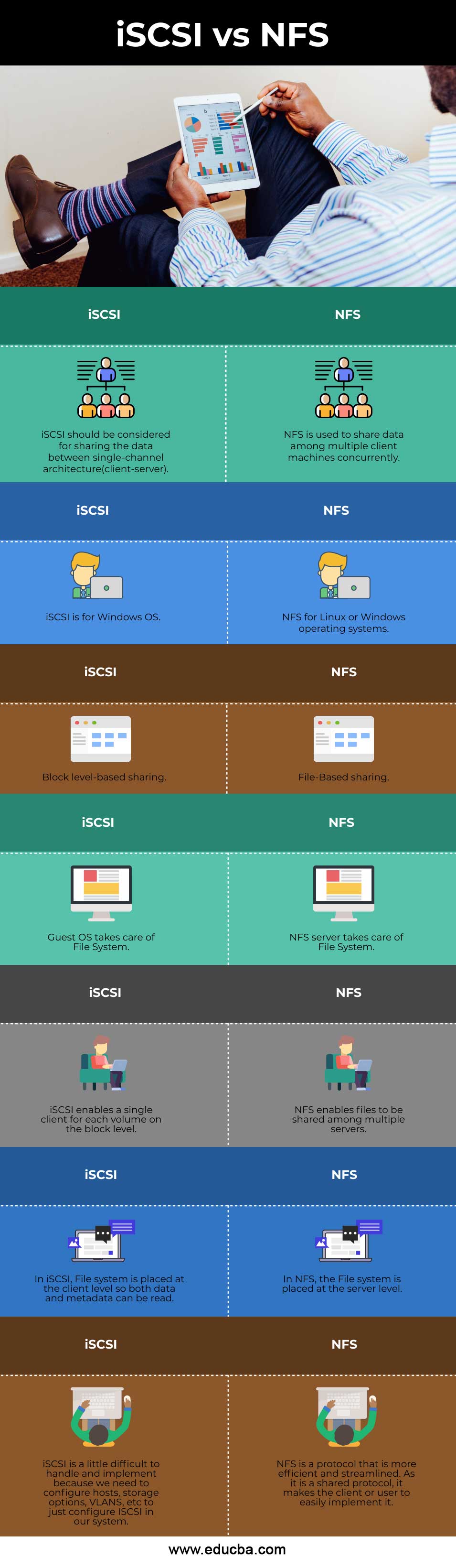 iSCSI and NFS Infographics
